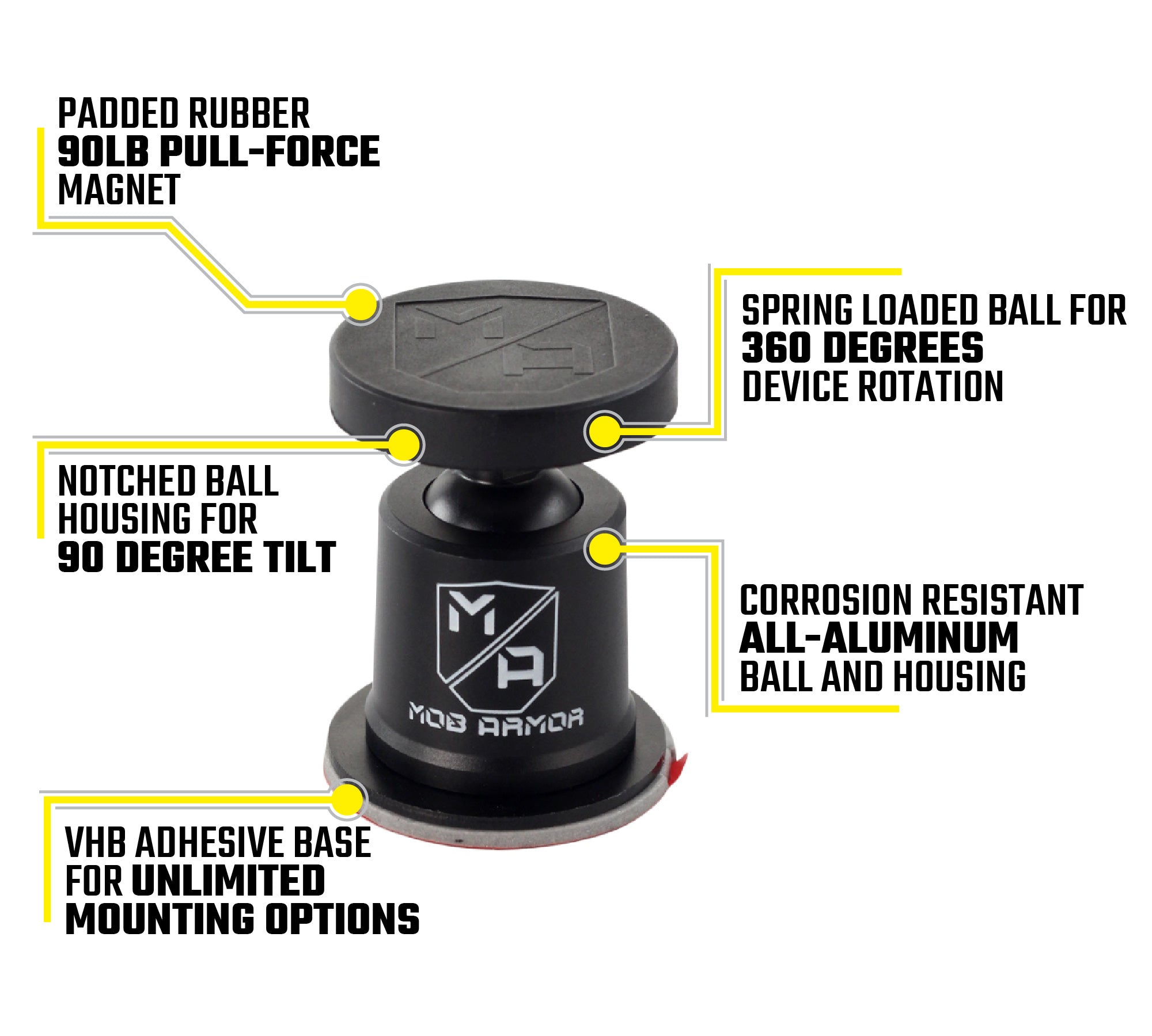 MobNetic Stixx | Semi-Permanent Magnetic Phone Mount